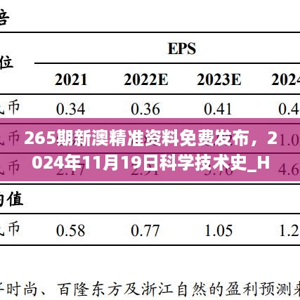 265期新澳精準資料免費發(fā)布，2024年11月19日科學技術史_HRQ9.21.24電商版