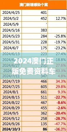 2024澳門正版免費(fèi)資料車揭秘，11月深入分析現(xiàn)象_EFG4.26.42動漫版