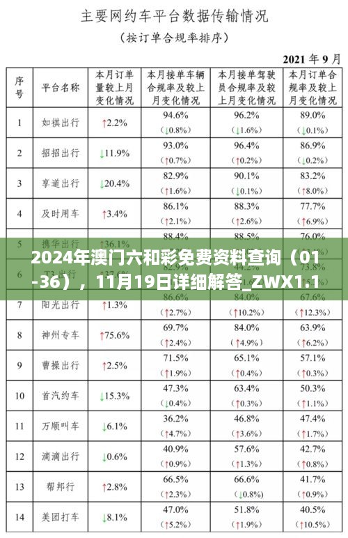 2024年澳門六和彩免費(fèi)資料查詢（01-36），11月19日詳細(xì)解答_ZWX1.15.78測(cè)試版