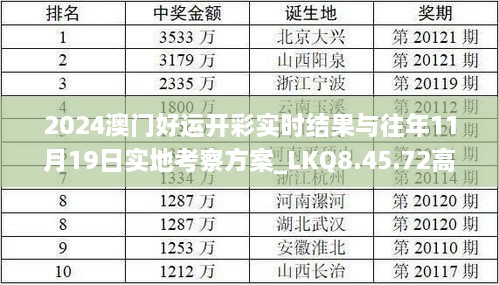 2024澳門好運開彩實時結果與往年11月19日實地考察方案_LKQ8.45.72高清版