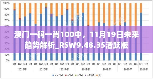 澳門一碼一肖100中，11月19日未來趨勢解析_RSW9.48.35活躍版