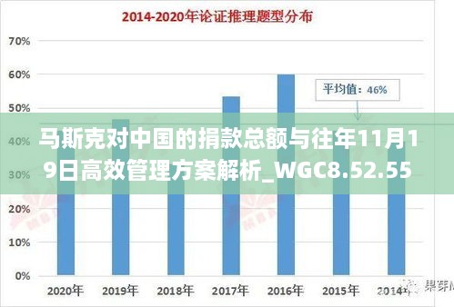 馬斯克對(duì)中國(guó)的捐款總額與往年11月19日高效管理方案解析_WGC8.52.55親和版