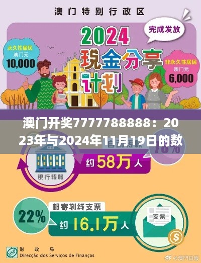 澳門開獎7777788888：2023年與2024年11月19日的數(shù)據(jù)導向計劃執(zhí)行_OIC6.49.41互助版