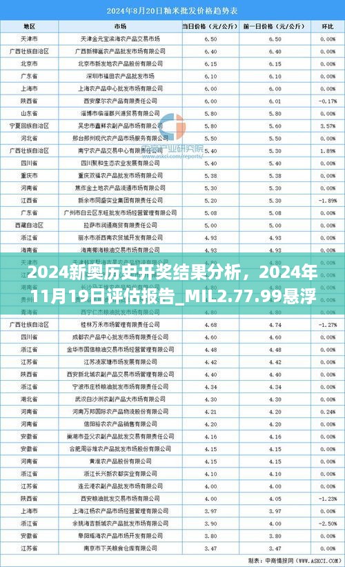 2024新奧歷史開(kāi)獎(jiǎng)結(jié)果分析，2024年11月19日評(píng)估報(bào)告_MIL2.77.99懸浮版