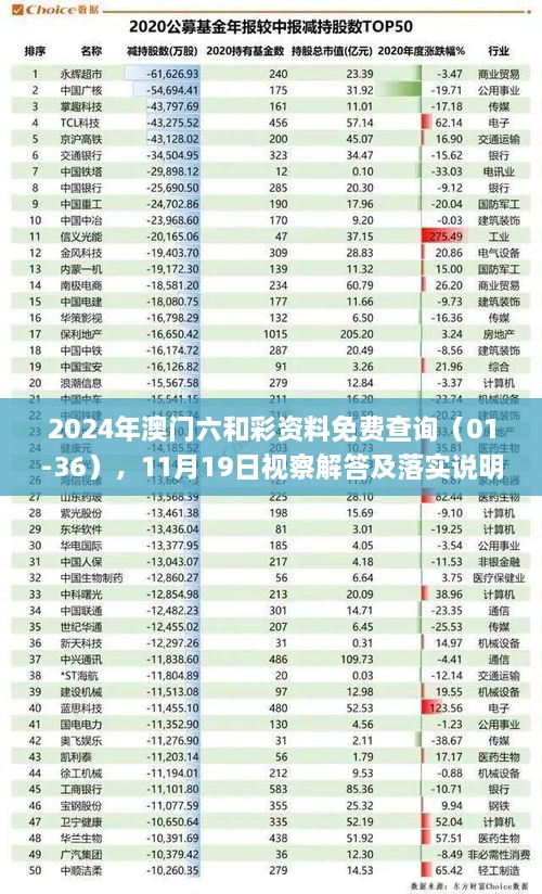 2024年澳門六和彩資料免費查詢（01-36），11月19日視察解答及落實說明_LTC8.32.93影音版