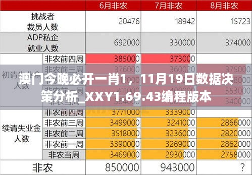 澳門今晚必開一肖1，11月19日數(shù)據(jù)決策分析_XXY1.69.43編程版本