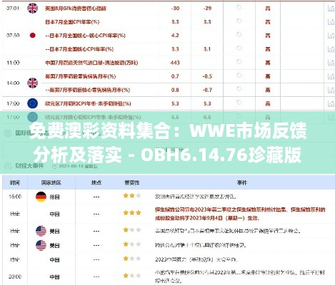 免費澳彩資料集合：WWE市場反饋分析及落實 - OBH6.14.76珍藏版