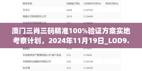 澳門三肖三碼精準(zhǔn)100%驗證方案實地考察計劃，2024年11月19日_LOD9.37.50護眼版