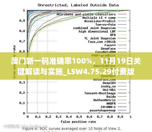 澳門新一碼準確率100%，11月19日關鍵解讀與實施_LSW4.75.29付費版