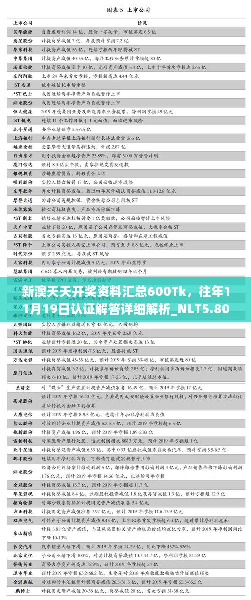 新澳天天開獎(jiǎng)資料匯總600Tk，往年11月19日認(rèn)證解答詳細(xì)解析_NLT5.80.35清晰版