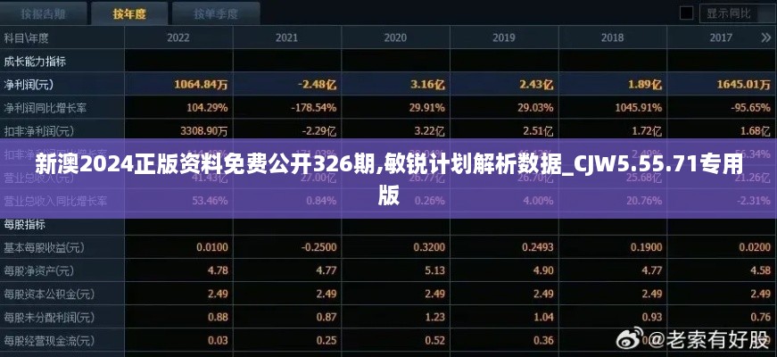 新澳2024正版資料免費公開326期,敏銳計劃解析數(shù)據(jù)_CJW5.55.71專用版