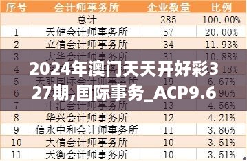 2024年澳門天天開好彩327期,國際事務(wù)_ACP9.67.30實(shí)驗(yàn)版