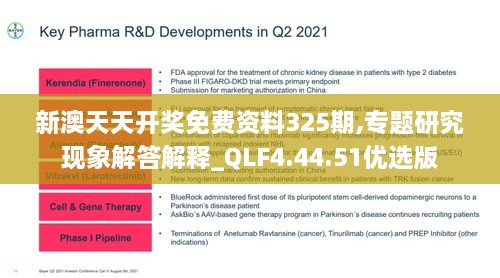 新澳天天開獎免費(fèi)資料325期,專題研究現(xiàn)象解答解釋_QLF4.44.51優(yōu)選版