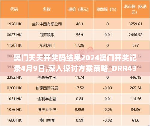 奧門天天開獎碼結(jié)果2024澳門開獎記錄4月9日,深入探討方案策略_DRR43.601妹妹版