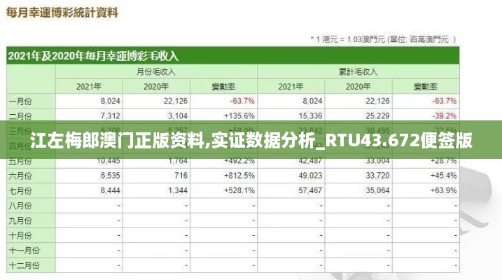 江左梅郎澳門正版資料,實證數(shù)據(jù)分析_RTU43.672便簽版