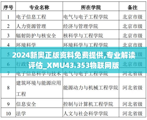 2024新奧正版資料免費提供,專業(yè)解讀評估_XMU43.353物聯(lián)網(wǎng)版