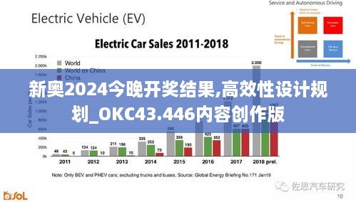 新奧2024今晚開獎結(jié)果,高效性設(shè)計規(guī)劃_OKC43.446內(nèi)容創(chuàng)作版