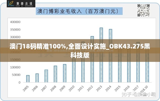 澳門18碼精準(zhǔn)100%,全面設(shè)計實施_OBK43.275黑科技版