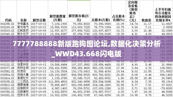 7777788888新版跑狗圖論壇,數(shù)據(jù)化決策分析_WWD43.668閃電版