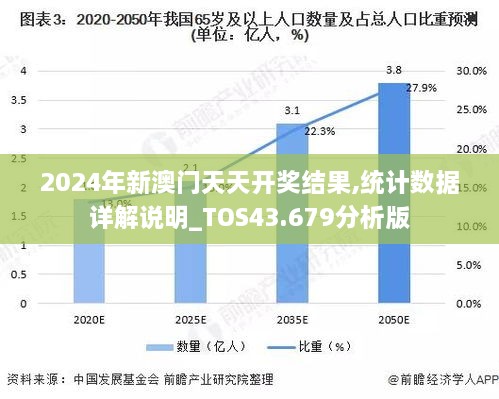 2024年新澳門天天開獎結(jié)果,統(tǒng)計數(shù)據(jù)詳解說明_TOS43.679分析版