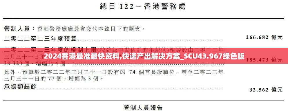 2024香港最準最快資料,快速產出解決方案_SCU43.967綠色版