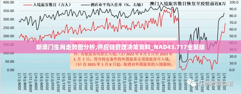 新澳門(mén)生肖走勢(shì)圖分析,供應(yīng)鏈管理決策資料_NAD43.717全景版