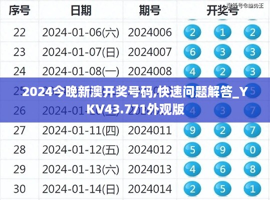 2024今晚新澳開獎(jiǎng)號(hào)碼,快速問題解答_YKV43.771外觀版