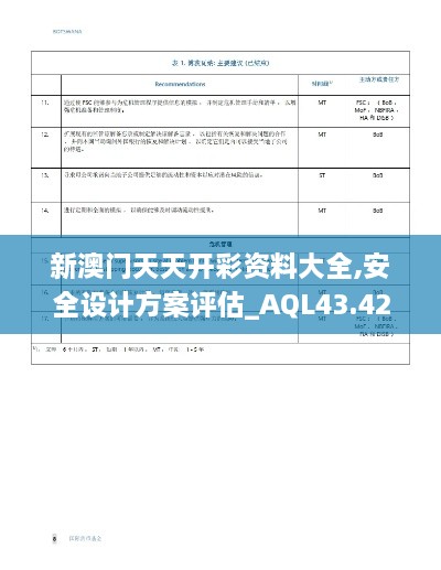 新澳門天天開彩資料大全,安全設計方案評估_AQL43.426拍照版