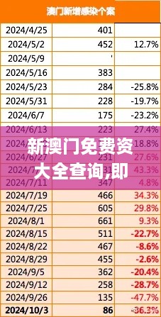 新澳門免費(fèi)資大全查詢,即時(shí)解答解析分析_IPP43.382愉悅版