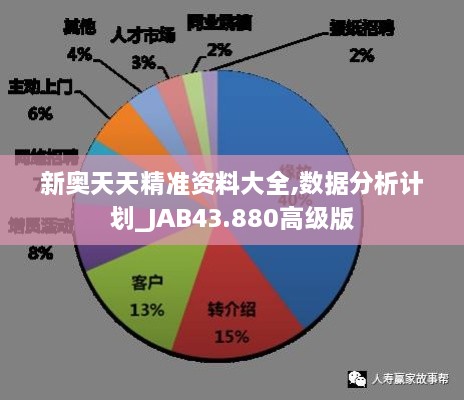 新奧天天精準資料大全,數據分析計劃_JAB43.880高級版