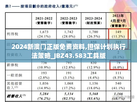 2024新澳門正版免費(fèi)資料,擔(dān)保計(jì)劃執(zhí)行法策略_JBZ43.583工具版