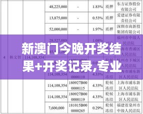 新澳門今晚開獎(jiǎng)結(jié)果+開獎(jiǎng)記錄,專業(yè)地調(diào)查詳解_XAY43.431原創(chuàng)版