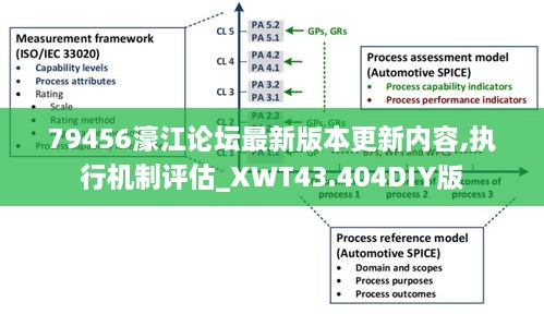 79456濠江論壇最新版本更新內(nèi)容,執(zhí)行機(jī)制評(píng)估_XWT43.404DIY版