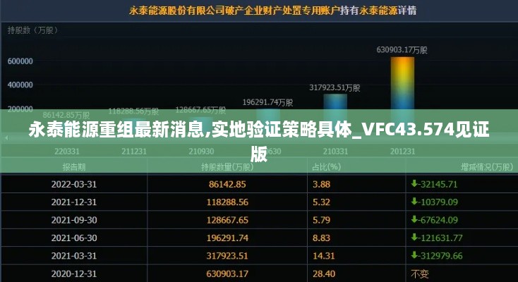 永泰能源重組最新消息,實(shí)地驗(yàn)證策略具體_VFC43.574見(jiàn)證版