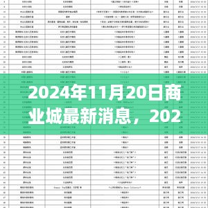 2024年商業(yè)城最新動(dòng)態(tài)，未來城市商業(yè)發(fā)展的前沿趨勢(shì)