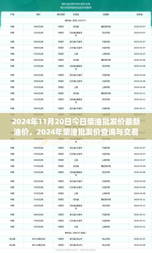 2024年柴油批發(fā)價(jià)最新動(dòng)態(tài)，油價(jià)詳解與交易策略