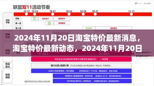 淘寶特價最新動態(tài)，行業(yè)影響與未來展望（2024年11月20日）