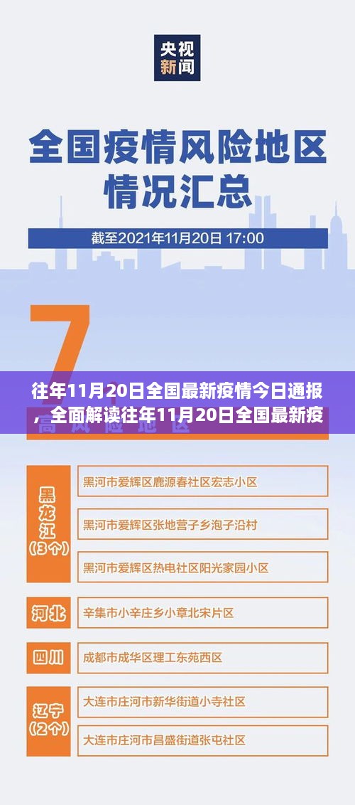 往年11月20日全國最新疫情通報，特性、體驗、競品對比及用戶分析全解讀