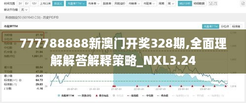 777788888新澳門開(kāi)獎(jiǎng)328期,全面理解解答解釋策略_NXL3.24