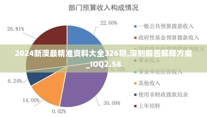 2024新澳最精準資料大全326期,深刻解答解釋方案_IOQ2.58