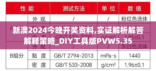 新澳2024今晚開獎資料,實(shí)證解析解答解釋策略_DIY工具版PVW5.35