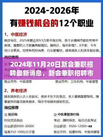 2024年11月20日新會(huì)兼職招聘最新消息，新會(huì)兼職招聘市場(chǎng)最新動(dòng)態(tài)，2024年11月20日的機(jī)遇與挑戰(zhàn)