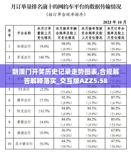 新澳門開獎歷史記錄走勢圖表,合規(guī)解答解釋落實(shí)_交互版AZZ5.58