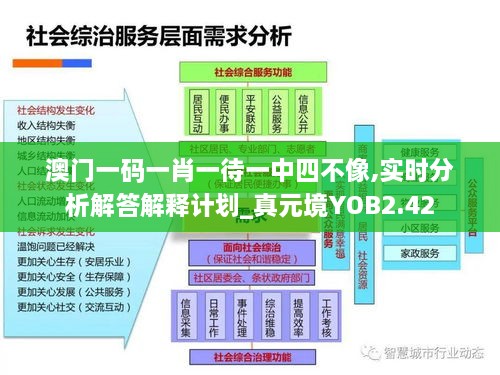 澳門一碼一肖一待一中四不像,實時分析解答解釋計劃_真元境YOB2.42