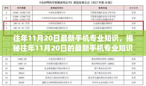 揭秘往年11月20日最新手機(jī)專業(yè)知識(shí)，技術(shù)前沿與趨勢洞察概覽