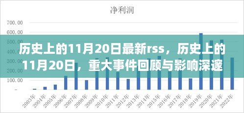 歷史上的11月20日，重大事件回顧與深遠影響的一天（最新RSS資訊）