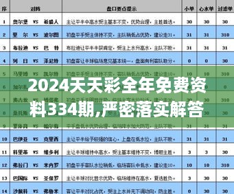 2024天天彩全年免費資料334期,嚴(yán)密落實解答解釋_LFU9.40