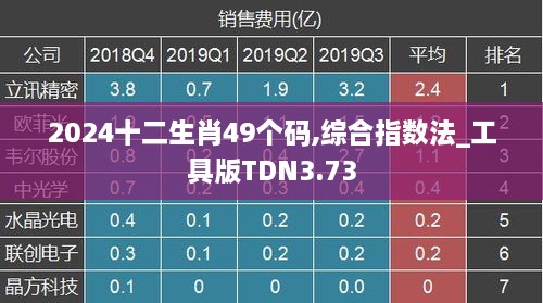 2024十二生肖49個(gè)碼,綜合指數(shù)法_工具版TDN3.73