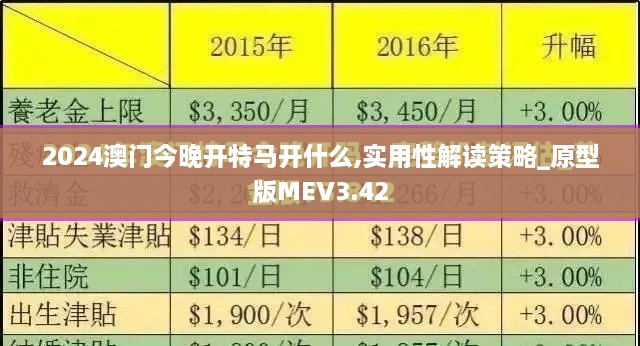 2024澳門今晚開特馬開什么,實(shí)用性解讀策略_原型版MEV3.42