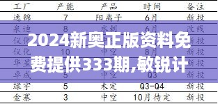 2024新奧正版資料免費(fèi)提供333期,敏銳計(jì)劃解析現(xiàn)象_FSK3.59